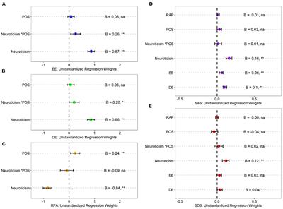 Neuroticism Trait and Mental Health Among Chinese <mark class="highlighted">Firefighters</mark>: The Moderating Role of Perceived Organizational Support and the Mediating Role of Burnout—A Path Analysis